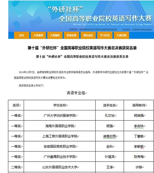 海南外国语职业学院学生杨强获第十届全国高等