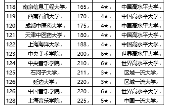 校友会2020中国双一流大学排名 南京大学前五