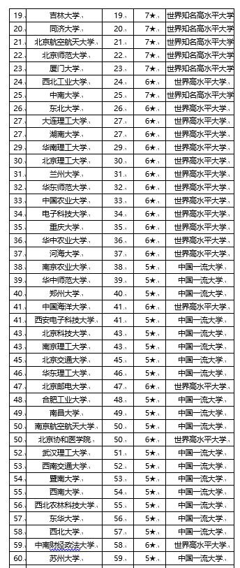 校友会2020中国双一流大学排名 南京大学前五