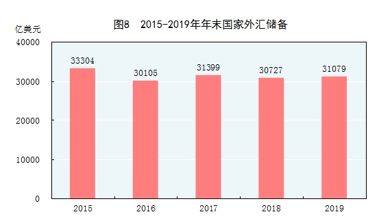 中华人民共和国2019年国民经济和社会发展统计公