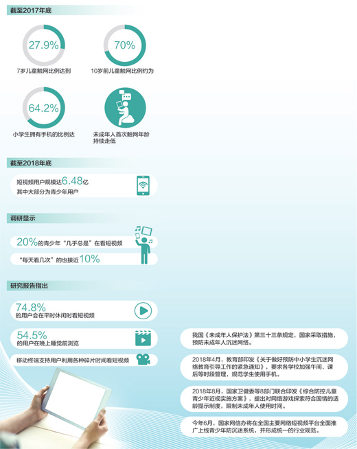 调查：一些青少年沉迷网络短视频 家长应担起责