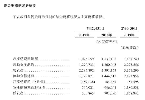 新股消息 | 绿城中国（03900）旗下绿城管理向港交所递表 系中国最大地产代建公司