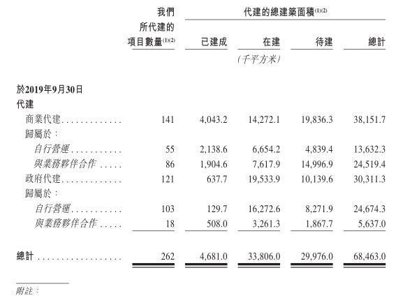 新股消息 | 绿城中国（03900）旗下绿城管理向港交所递表 系中国最大地产代建公司