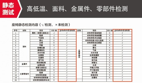 新学期安心出行 环球娃娃安全座椅以汽车品质树